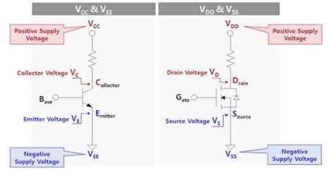 what is vss in electronics